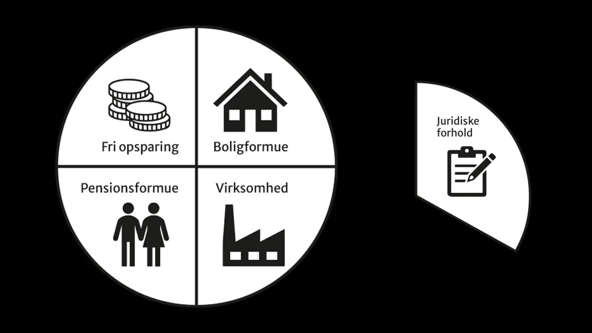 Grafisk model til visning af personlig formueplan i Vestjysk Bank